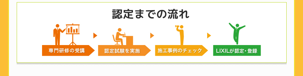 千葉でエクステリアするなら作新建装にお任せください！